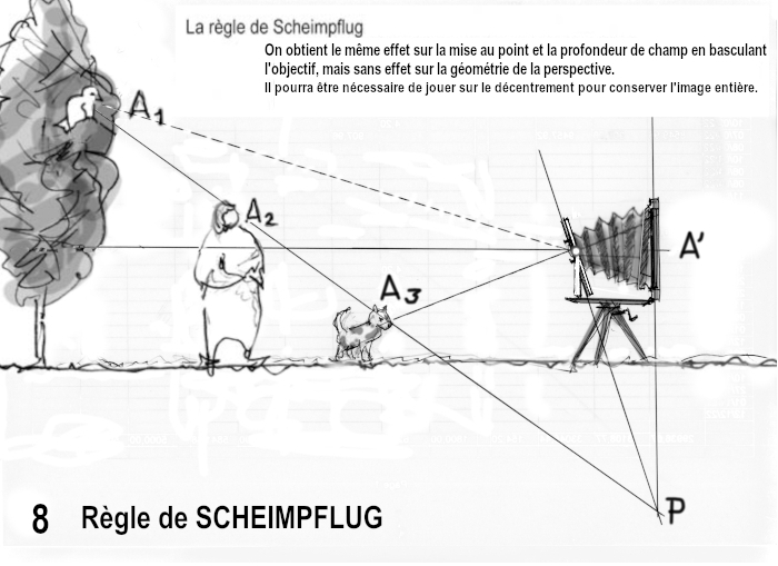 Scheimpflug